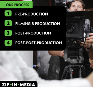 Unleashing the Power of Video Production in San Francisco